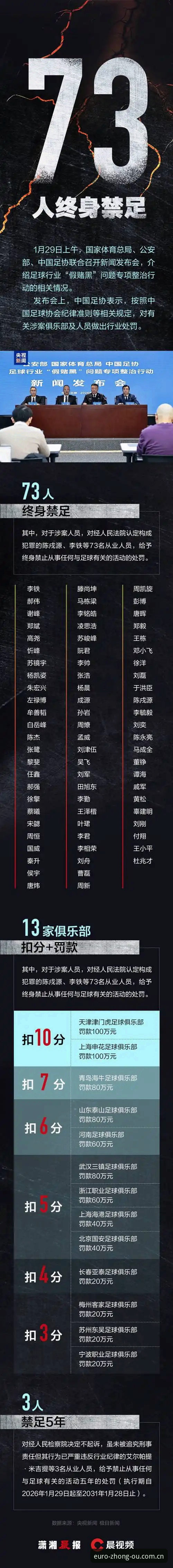 中欧体育直播下载教程 中欧体育平台赛事解析教程:足协第三批禁足名单全解读